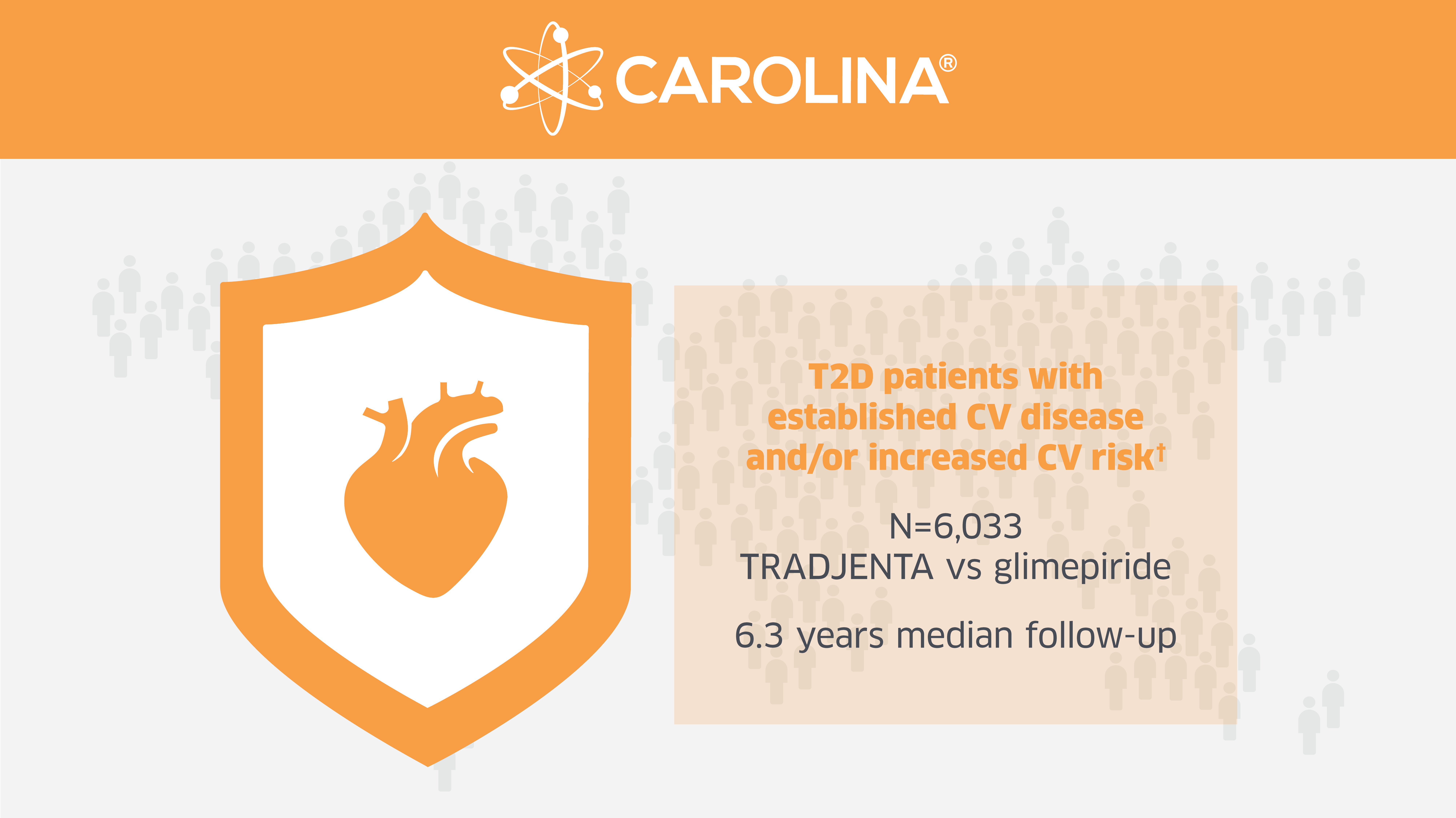 CAROLINA CVOT Program