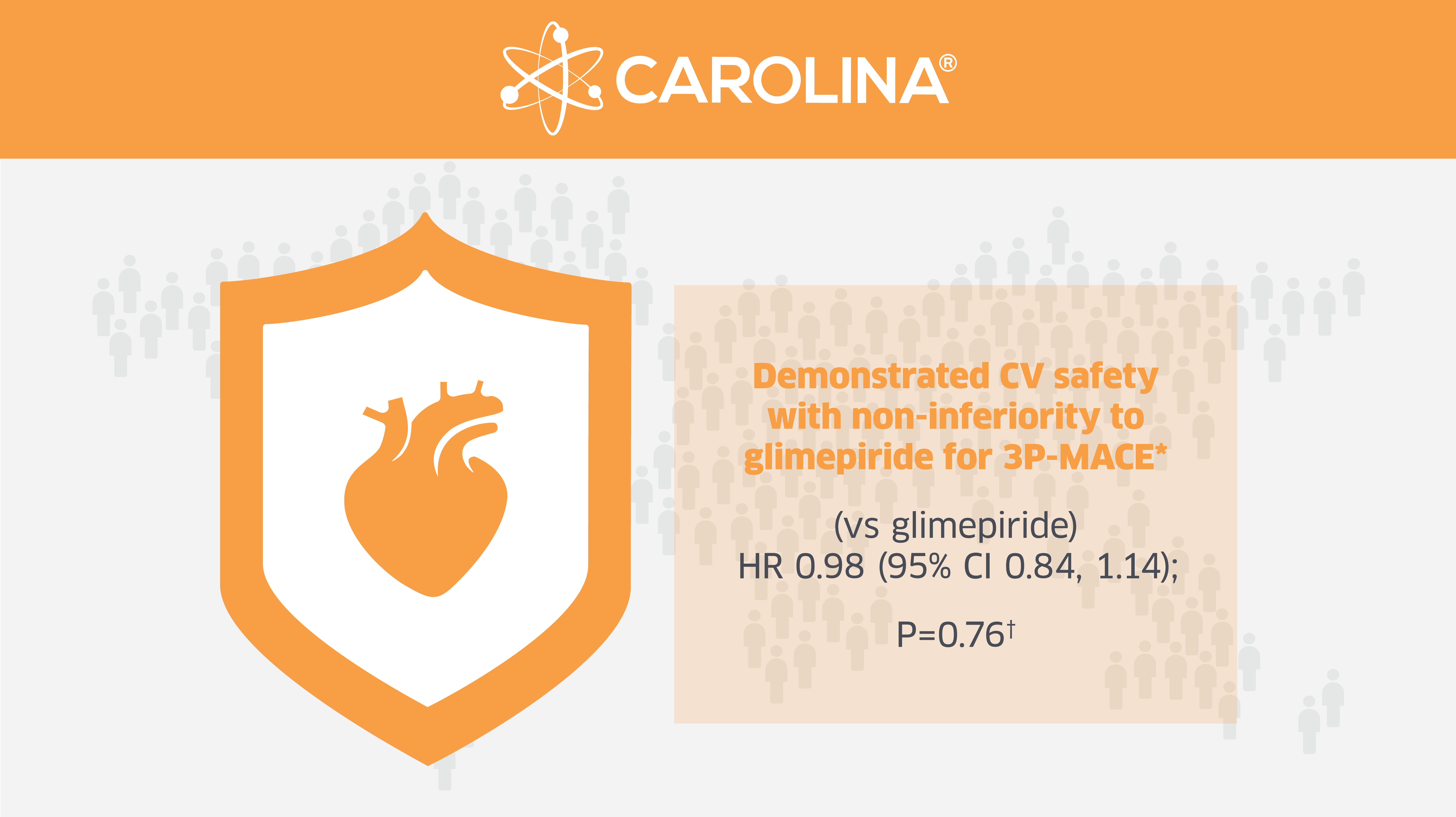 Demonstrated CV Non Inferiarity