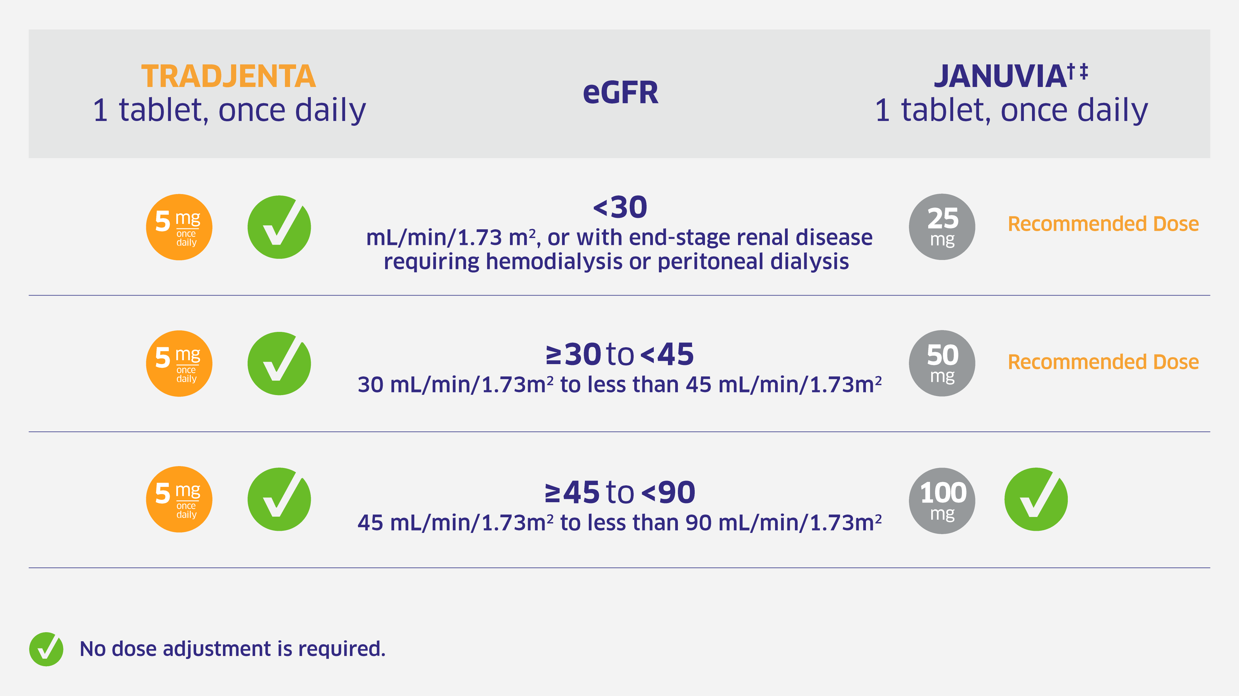 Tradjenta And Januvia Recommended Dosing