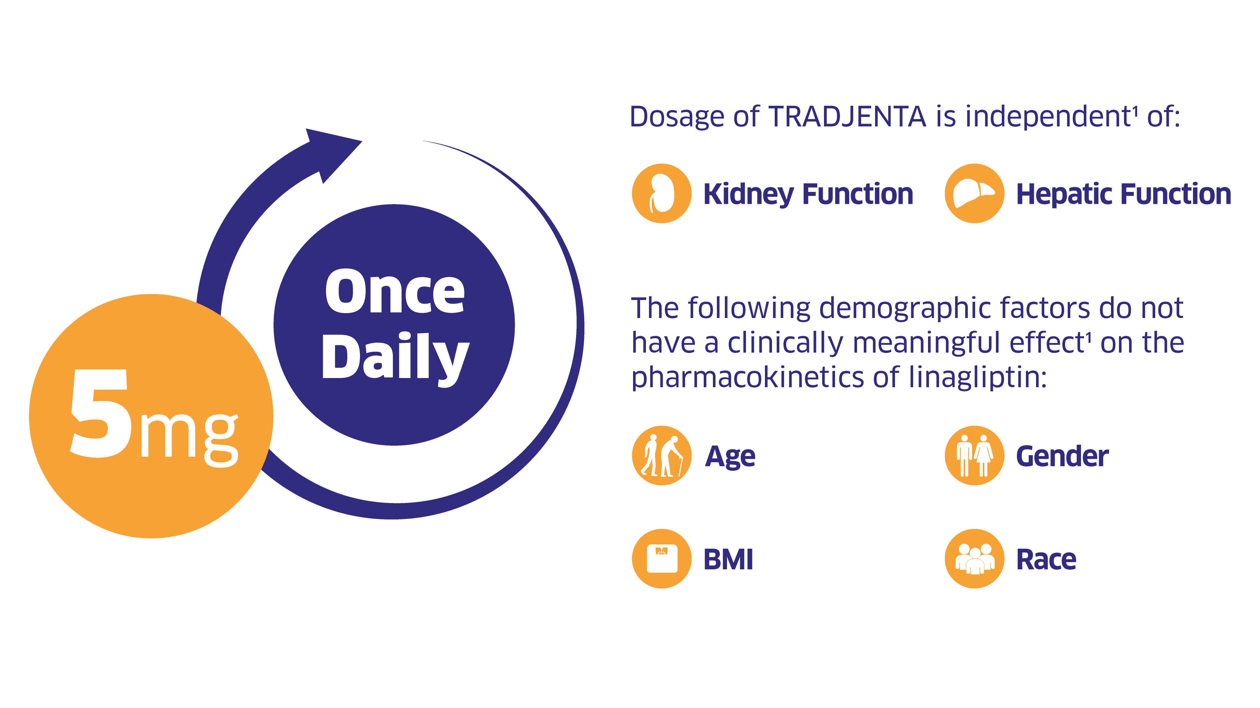 Dosing Of Tradjenta Is Independent